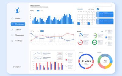 Google Analytics 4 – Bolji, Jači i Jedini od 2023.